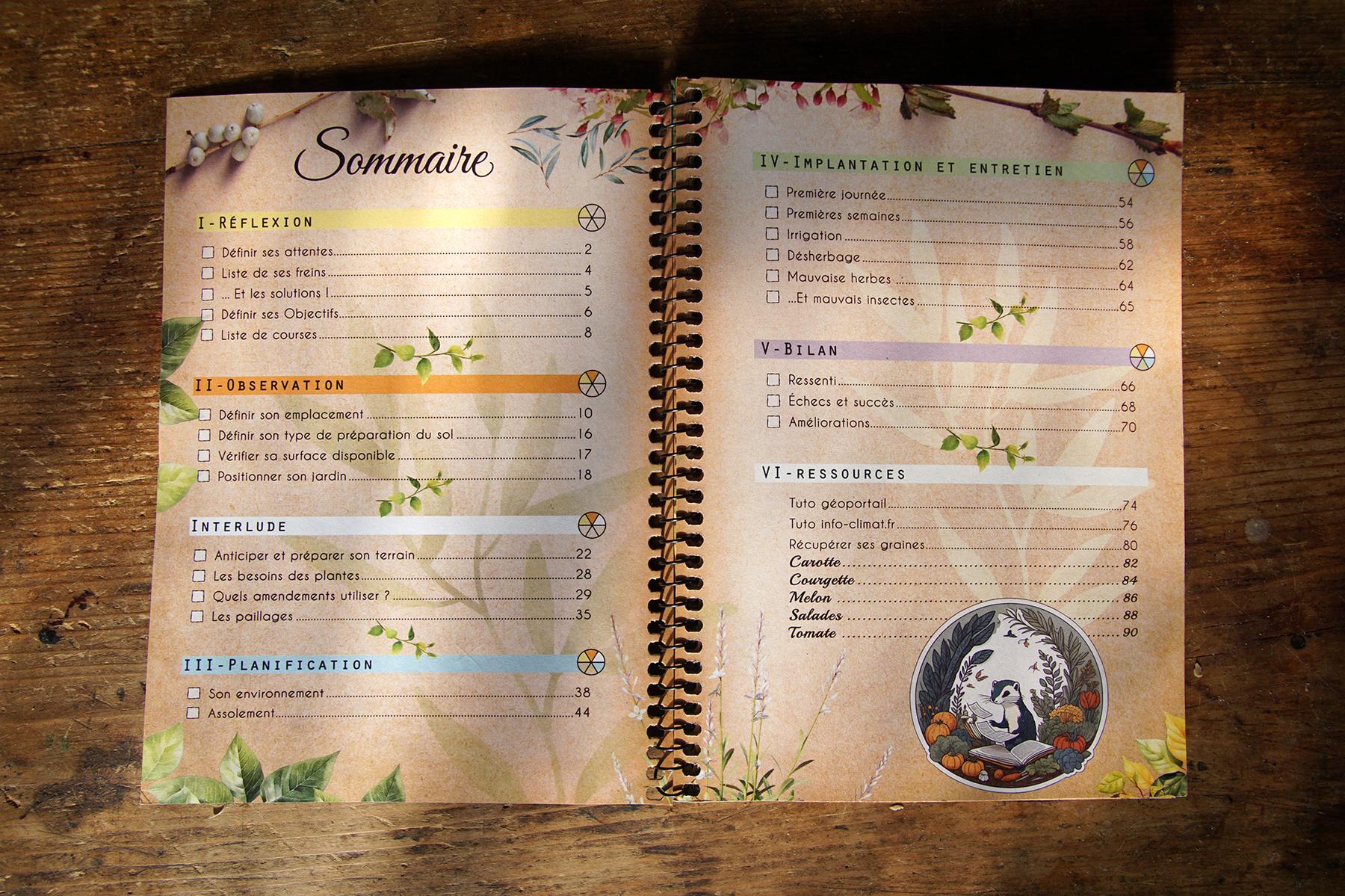 Sommaire